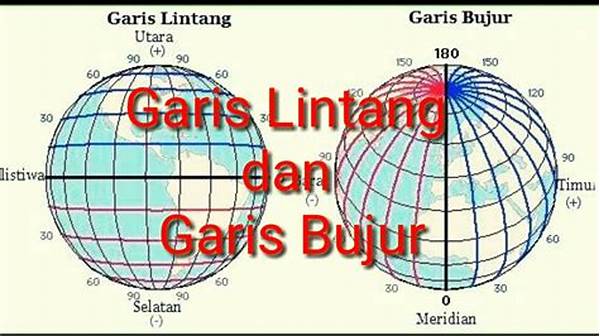 Garis Bujur