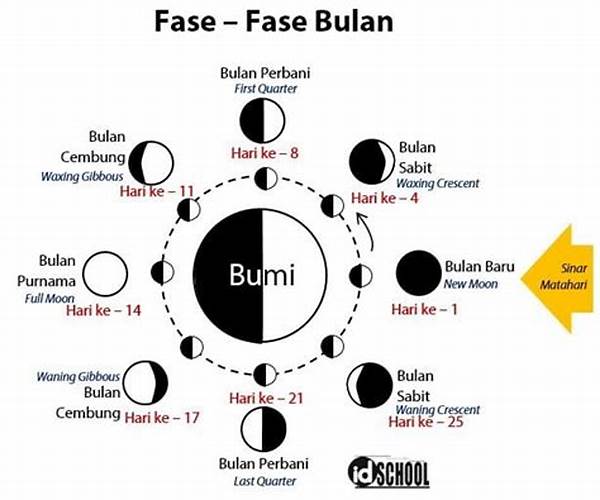 Fase Bulan