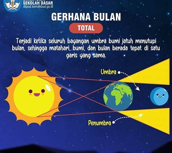 Gerhana Bulan