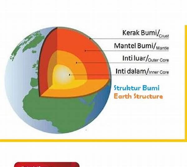 Inti Bumi