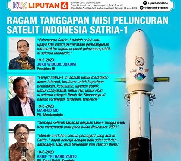 Peluncuran Satelit