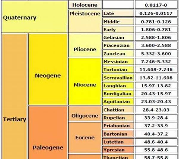 Waktu Geologi