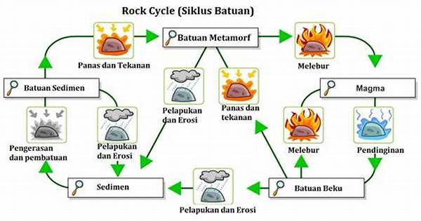 Siklus Batuan