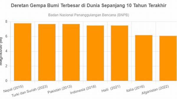 Data Bumi