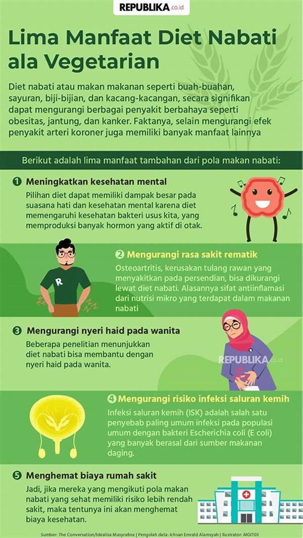 Diet Nabati