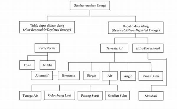 Sumber Daya Energi