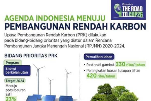 Pembangunan Rendah Karbon