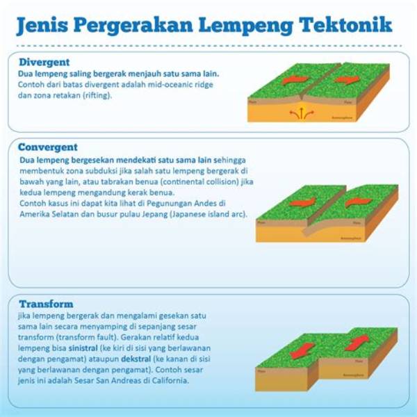 Pergerakan Lempeng
