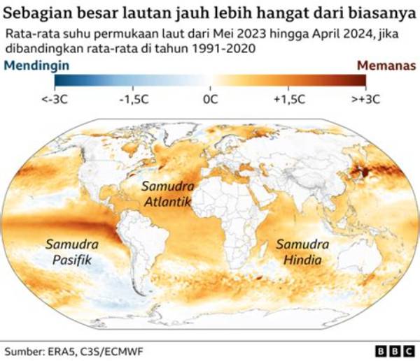 Suhu Global Rata-rata